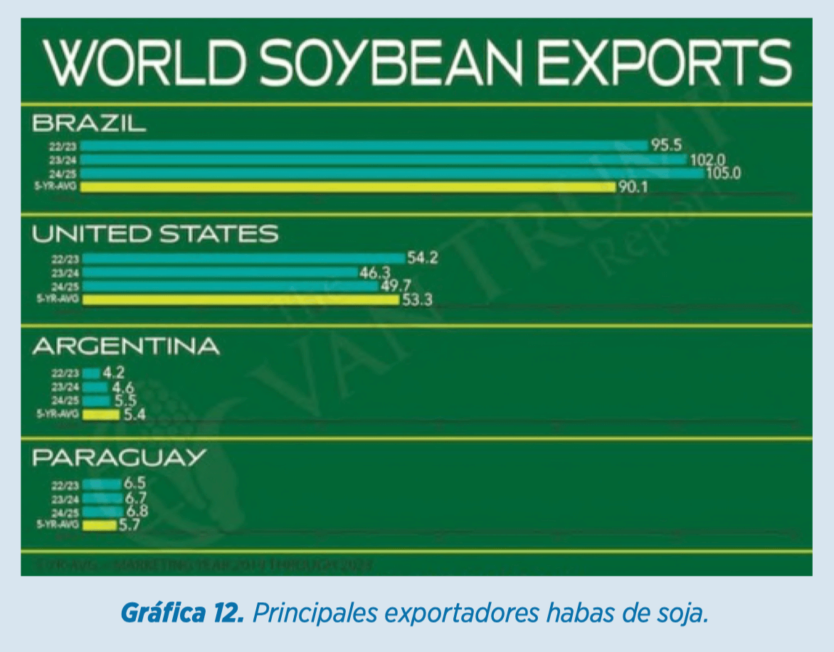 Informe materias primas agosto por cortesía de Elanco