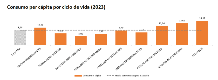 Previsiones de evolución del consumo del huevo en Europa