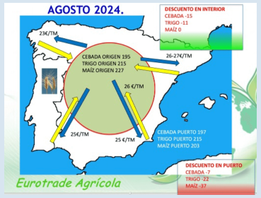 Informe materias primas septiembre por cortesía de Elanco