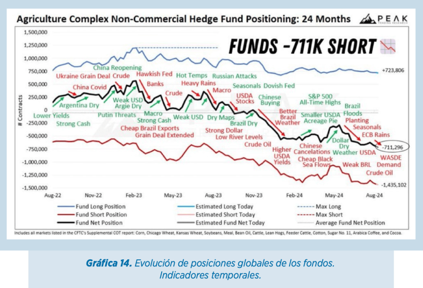 Informe materias primas septiembre por cortesía de Elanco