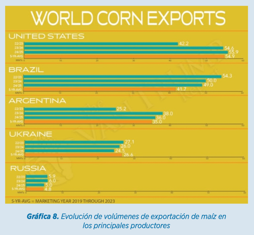 Informe materias primas septiembre por cortesía de Elanco