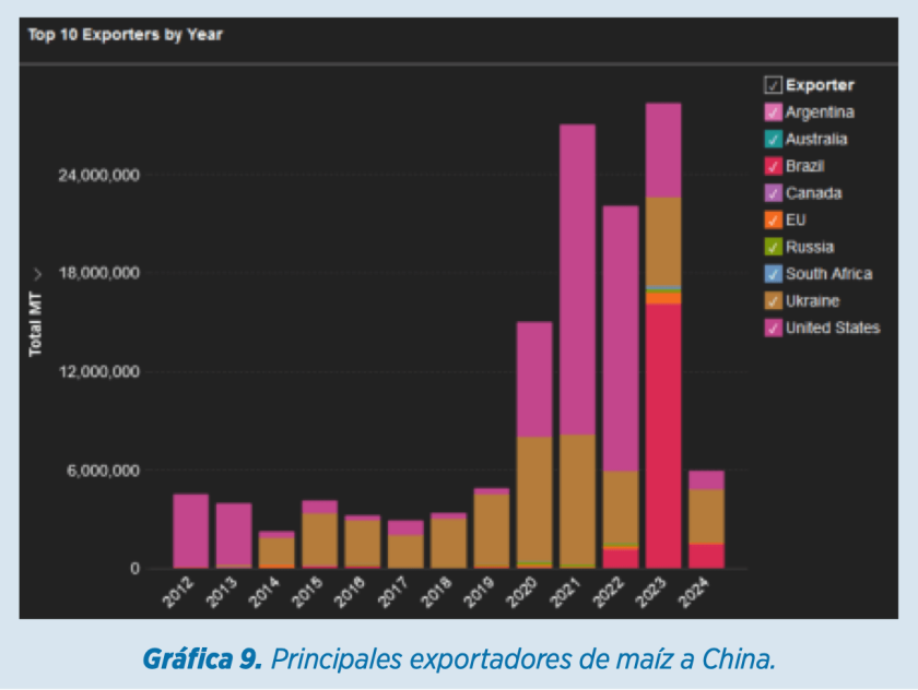 Informe materias primas septiembre por cortesía de Elanco