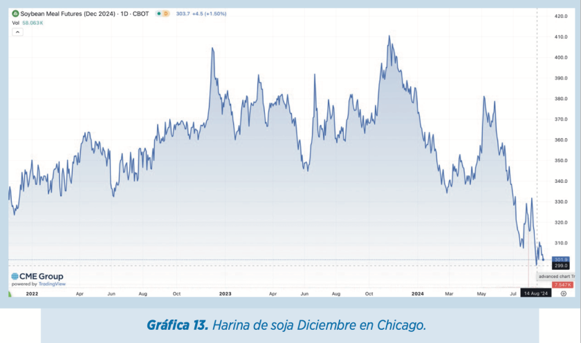 Informe materias primas septiembre por cortesía de Elanco