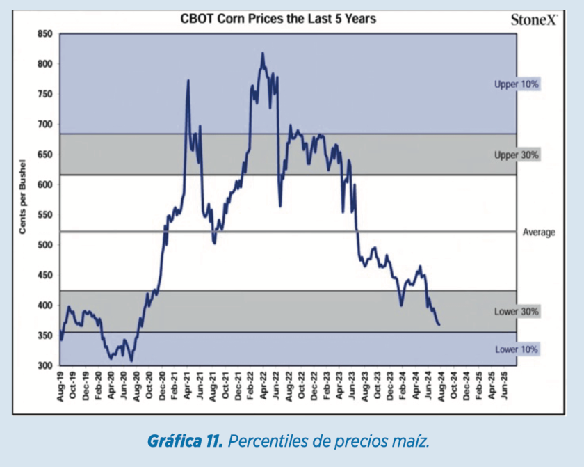 Informe materias primas septiembre por cortesía de Elanco