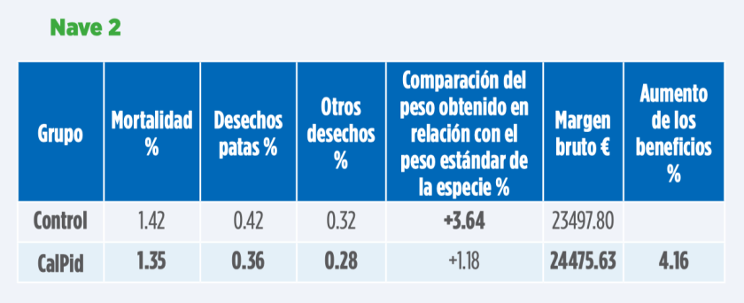 Mejora la salud de las patas de tus aves