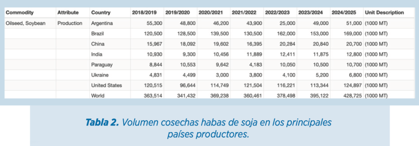 Informe materias primas septiembre por cortesía de Elanco