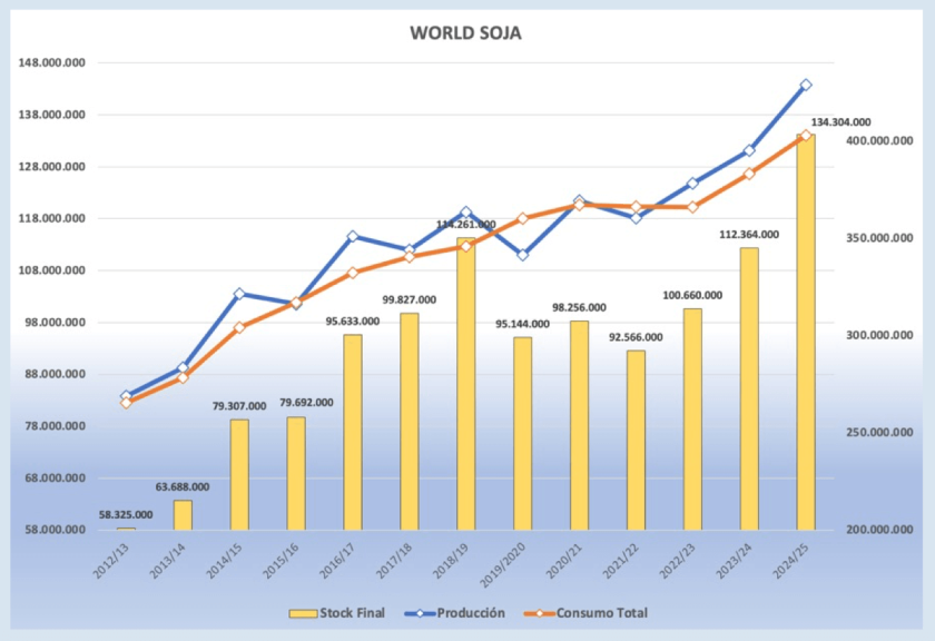 Informe materias primas septiembre por cortesía de Elanco