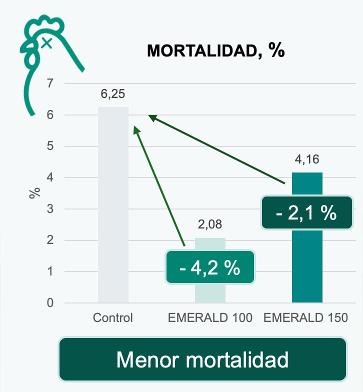  EMERALD y su efecto sobre las poblaciones bacterianas