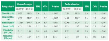 Soybeans 