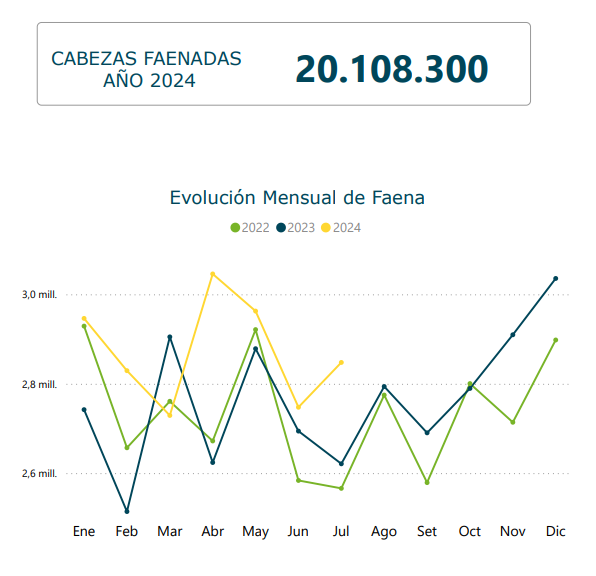 URUGUAY AVES FAENADAS POLLO DE ENGORDE