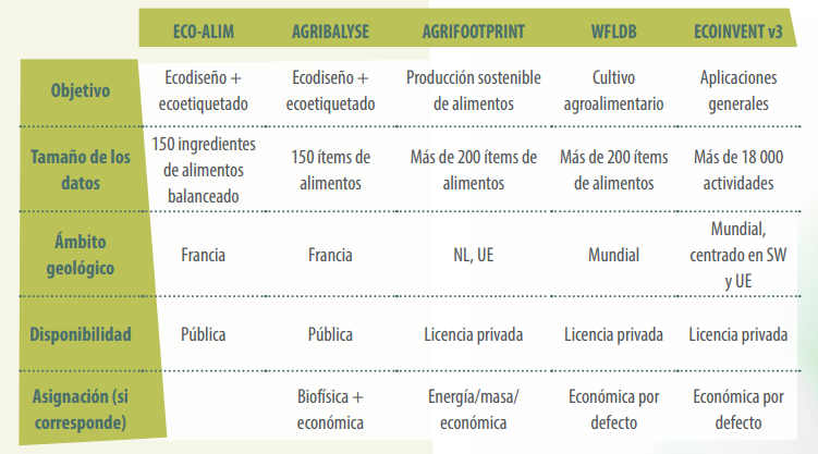 sostenibilidad-para-la-industria-avicola