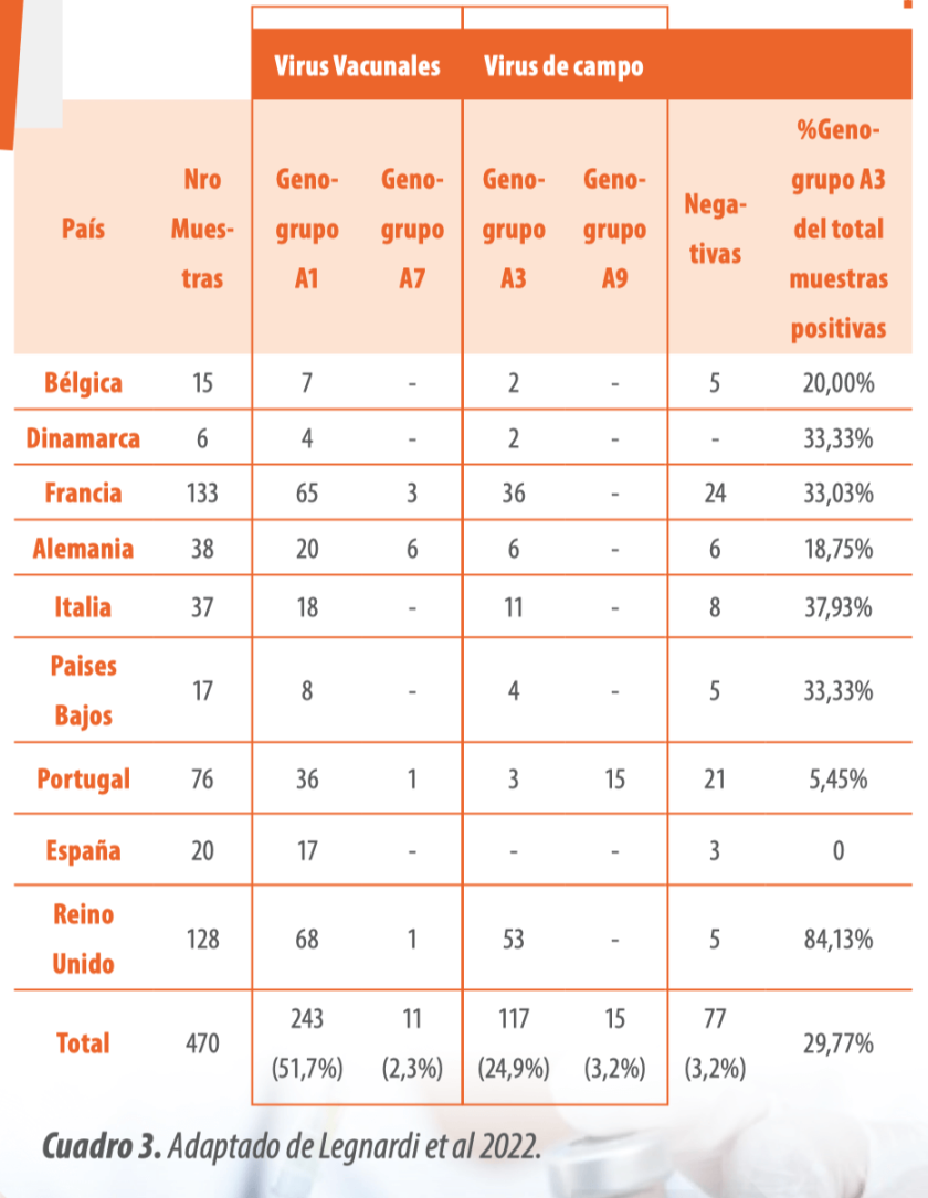 Gumboro y cepas reordenadas: Impacto en la salud aviar