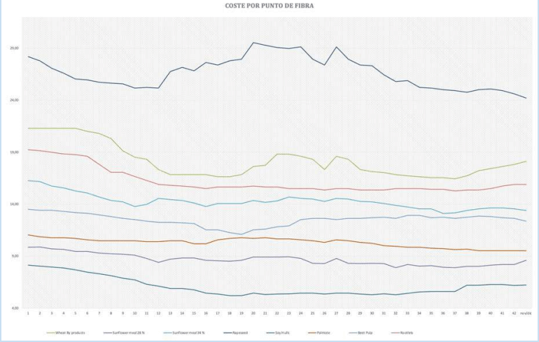 Tendencias en Materias Primas: Análisis de Factores Clave 2024