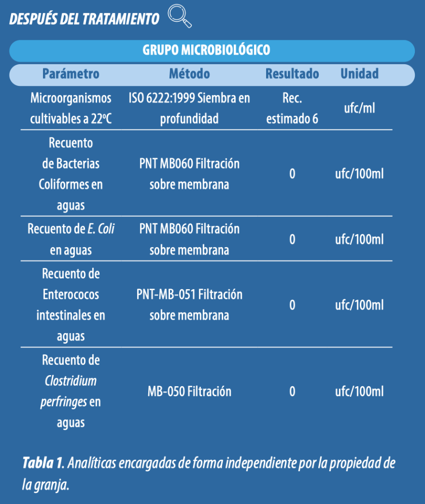 Desinfección del agua en avicultura