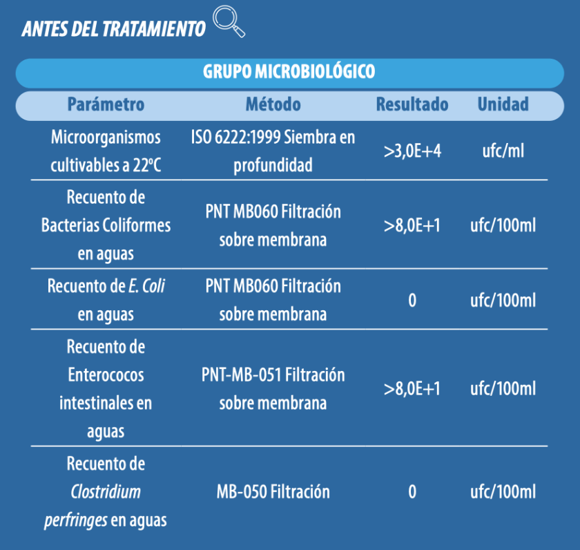 Desinfección del agua en avicultura