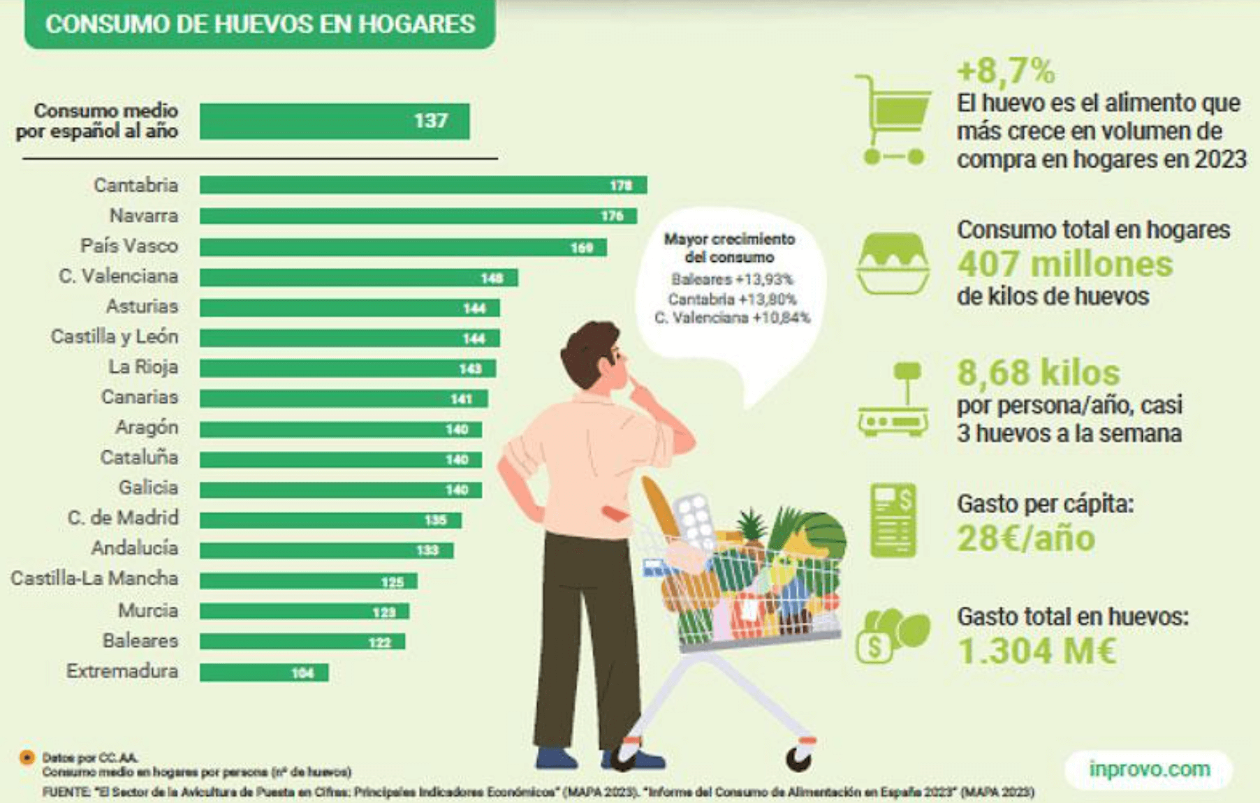 Sector avícola septiembre 2024: actualidad y novedades