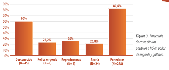 Diferenciación de cepas de micoplasma