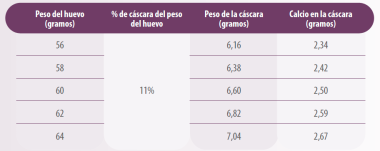 gallinas ponedoras