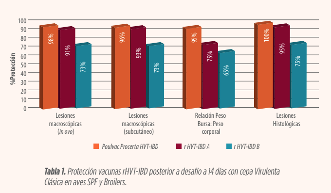 Tabla 1 ZOETIS