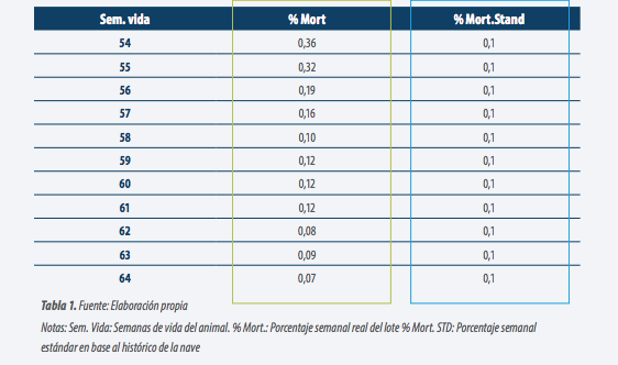 Resultados en prueba de campo TROWNUTRITION