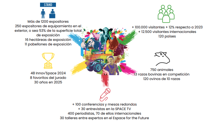 SPACE 2025: LA GRAN FERIA DEL SECTOR AGROPECUARIO