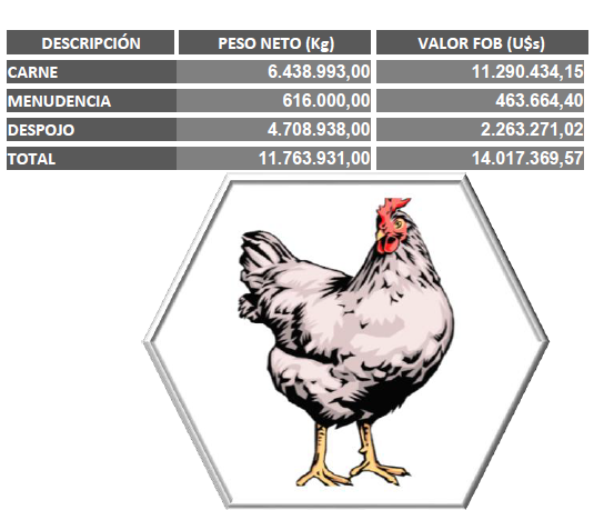 PARAGUAY TOTAL DE EXPORTACIONES EN EL AÑO 2024