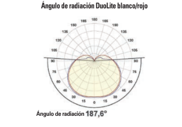 OneLite y DuoLite Big Dutchman