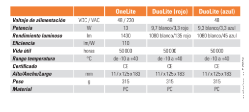 OneLite y DuoLite Big Dutchman