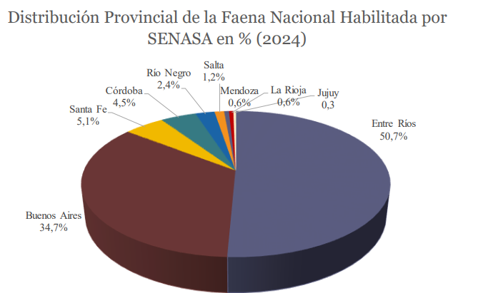 Panorama Avícola Argentina: Producción, Comercio y Consumo 