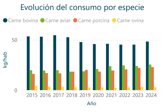 AVICULTURA URUGUAYA