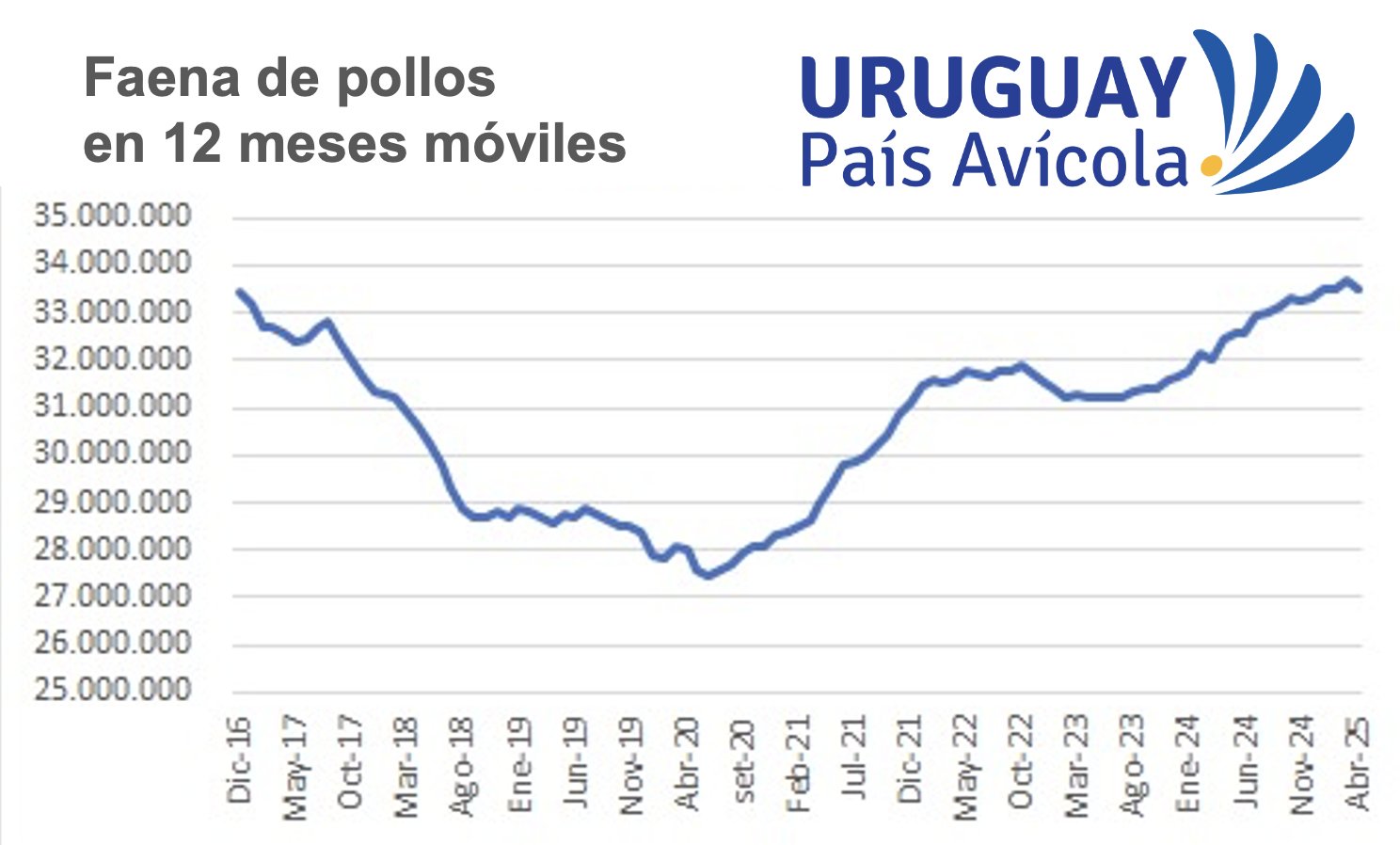 avicultura uruguaya