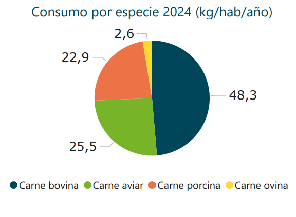 avicultura uruguay