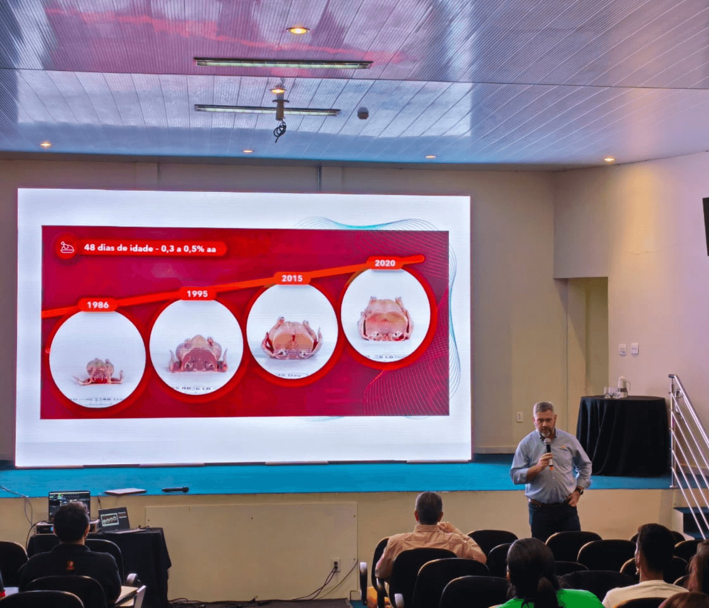 Cobb-Vantress promove Workshop Regional para clientes de Minas Gerais e...