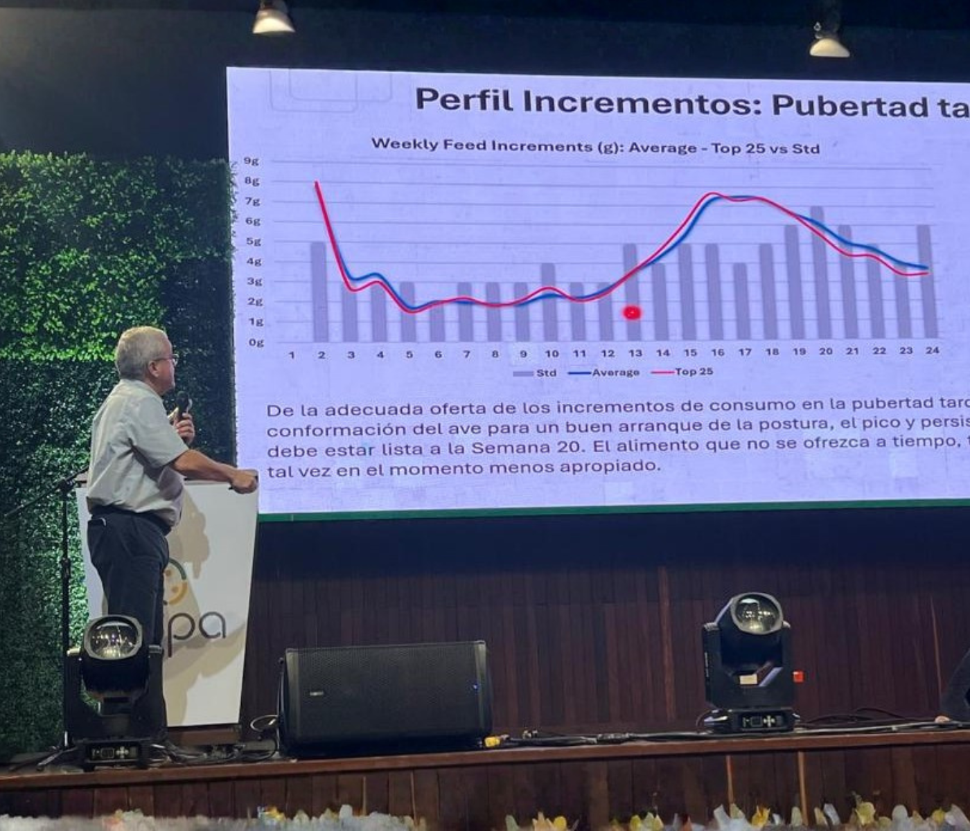 Aviagen Colombia comparte estrategias de manejo de reproductores en 16° Congreso Avícola Internacional ASPA