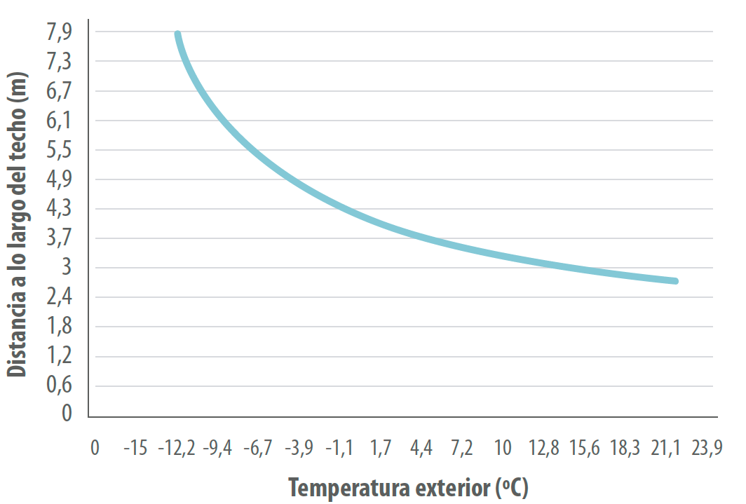 ventilación en naves avícolas