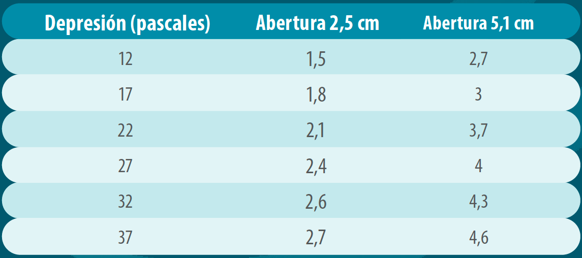 ventilación en naves avícolas