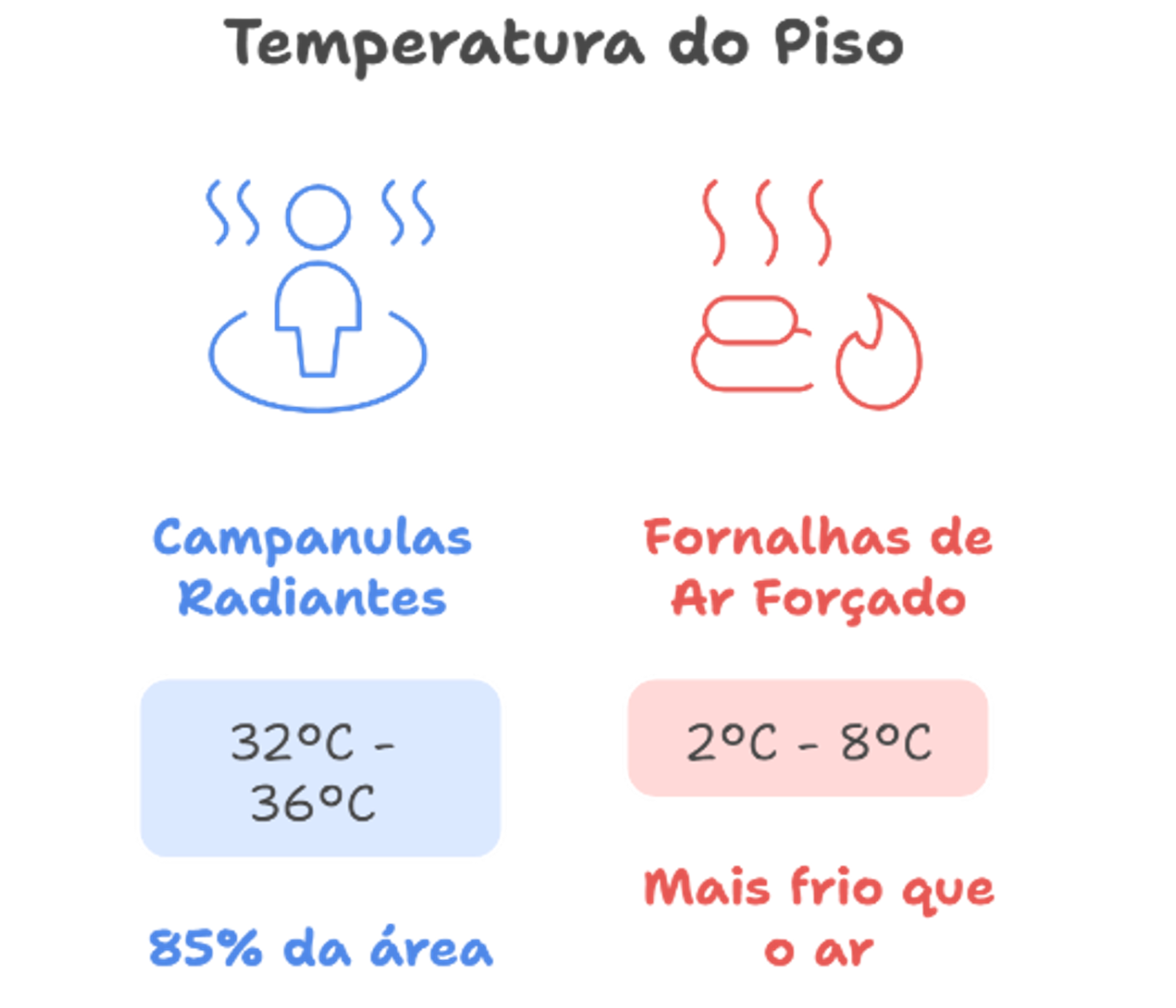 Como escolher o melhor sistema de aquecimento para aviários de frangos de corte?