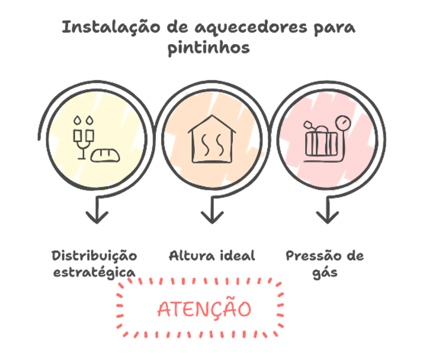 Como escolher o melhor sistema de aquecimento para aviários de frangos de corte?