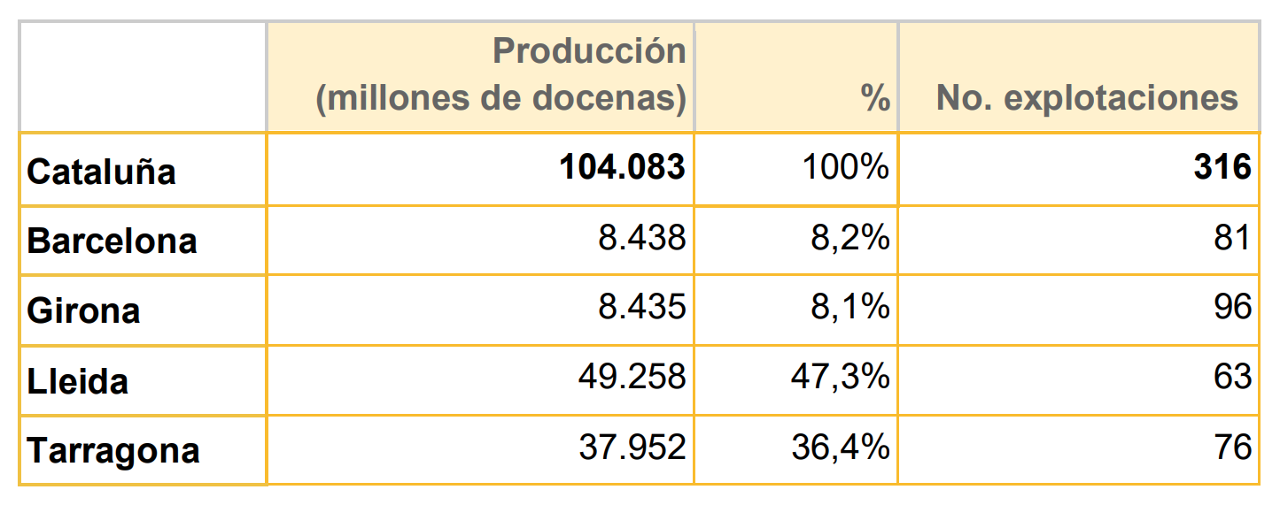 sector avícola catalán 2025
