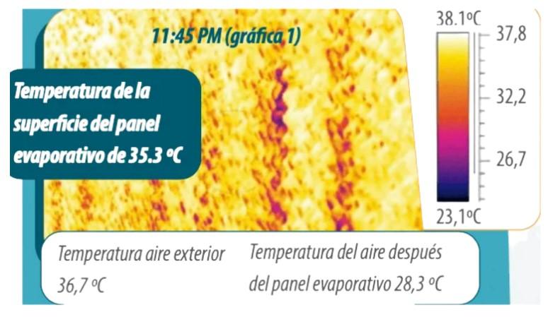 Temporización de los paneles de enfriamiento evaporativo