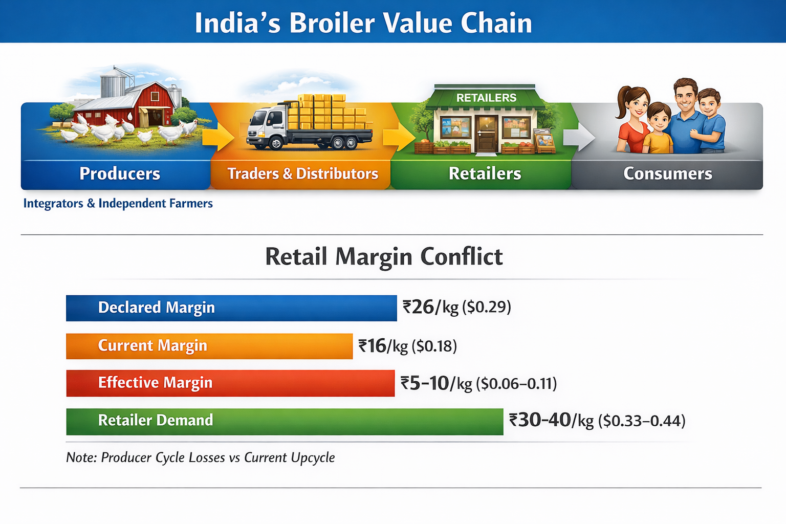 Telangana chicken retailers strike: A catalyst for market reform