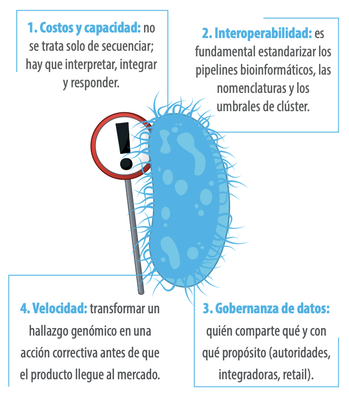DESAFÍOS PRÁCTICOS PARA LA INDUSTRIA: