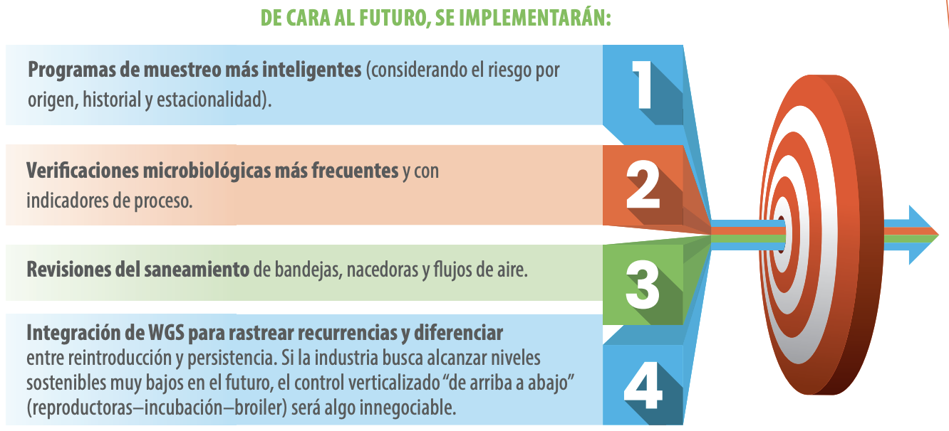 DE CARA AL FUTURO, SE IMPLEMENTARÁN: