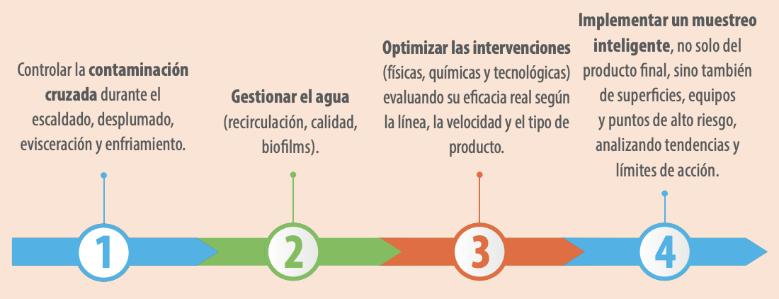 El enfoque evoluciona hacia el control cuantitativo del proceso. Será clave: 