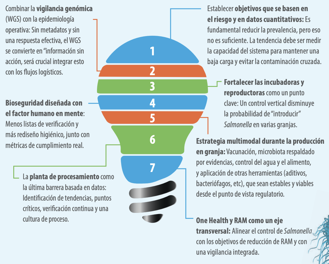 Un programa sólido para el futuro debería enfocarse en lo siguiente: 