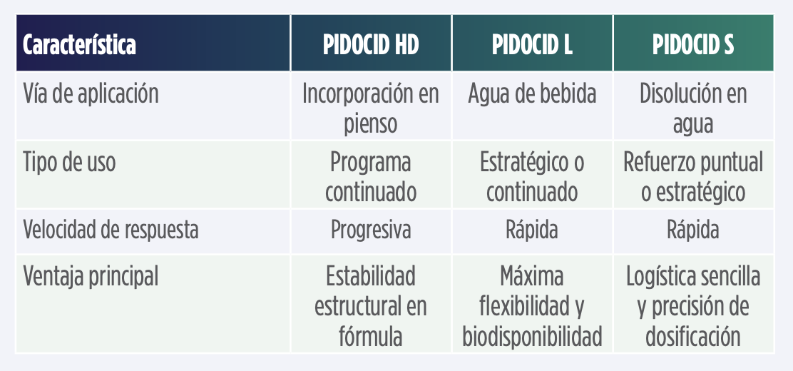 Tabla 