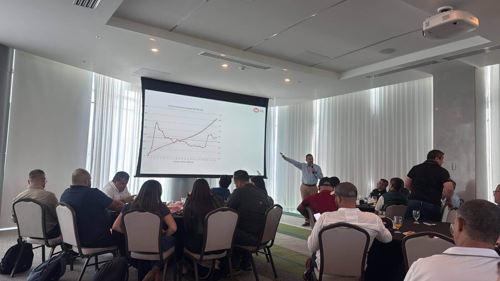 A empresa de genética avícola Cobb-Vantress realizou com sucesso visitas técnicas na América Central com seu Seminário Cobb800™