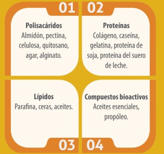 Recubrimientos sostenibles para reducir las pérdidas de huevos