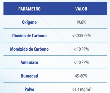 PLUMAS, VENTILADORES Y TEMPERATURA AMBIENTAL: ¡GUÍA PRÁCTICA PARA EL CONFORT DE LOS POLLITOS!