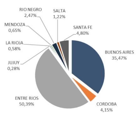 ARGENTINA 2 PRODUCCIÓN AVÍCOLA CARNE AVIAR 2025 INFORME 2026